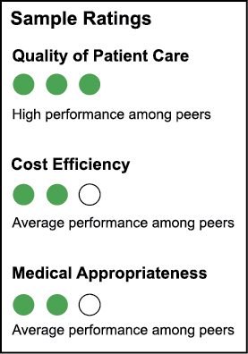 PEAQ graph on sample ratings